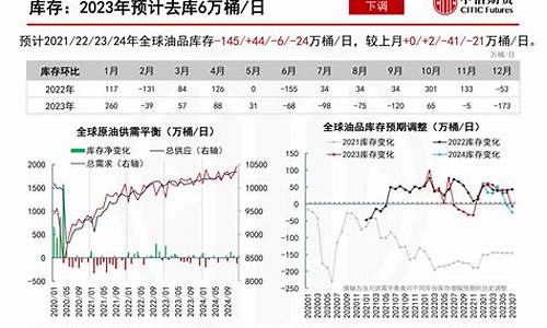 原油分析最新价格_原油价格情况分析表