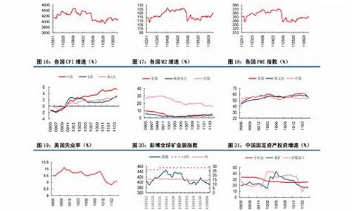 油价调整最消息_油价调整日期2023最新价格