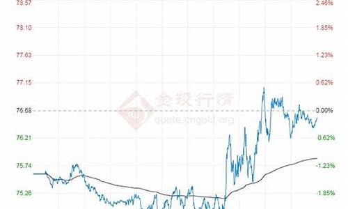 今日原油价格一吨是多少钱_今日原油价格多少钱一桶