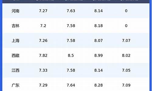 昆明今日油价92汽油价格表_昆明今日油价最新消息价格表查询