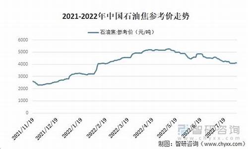 云南汽油价格最新行情_云南汽油油价