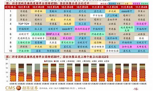 2014油价走势图_2014年油价调整时间表