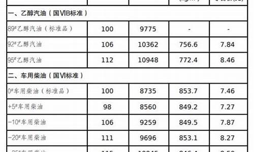 吉林省最新油价九二号七号_吉林省最新油价