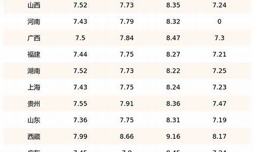 2020年湖北柴油价格_柴油价格表咸宁