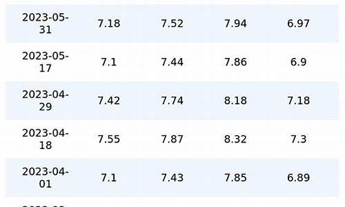 2011年国内油价_2011年6月汽油价格