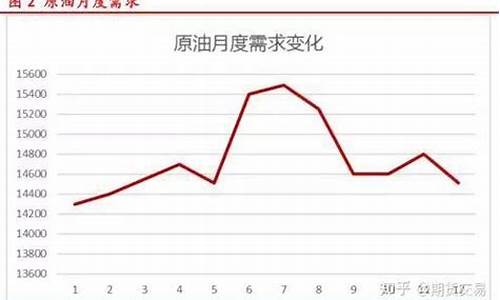 原油价格公式_原油价格涨跌计算