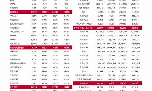 油价啥时候下调了吗_油价啥时候下调