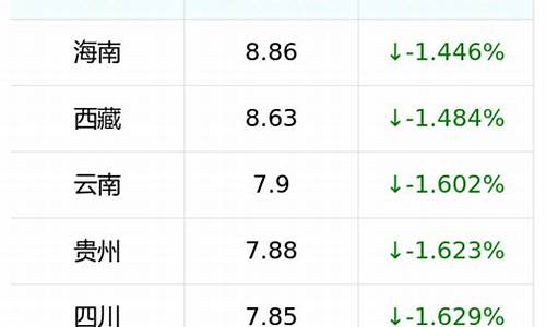 2016年92号汽油价格_2016年92汽油价格多少钱一升