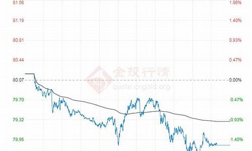 原油价格今日价格走势图_原油价格今日价格走势