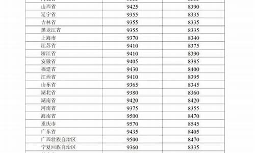 巴中油价调整最新消息_巴中市油价