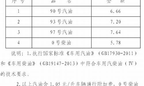 09年93号汽油一吨价格_2009年92号汽油价格是多少钱一升