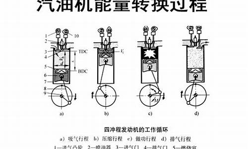 汽油发电机发电效率_汽油发电机的发电效率