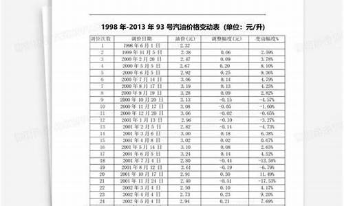 毕节今日油价92汽油价格表_毕节93号汽油价格