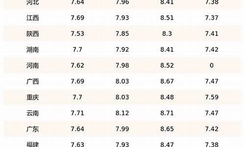 北京92号汽油价格调整最新消息表_北京92号汽油价格调整最新
