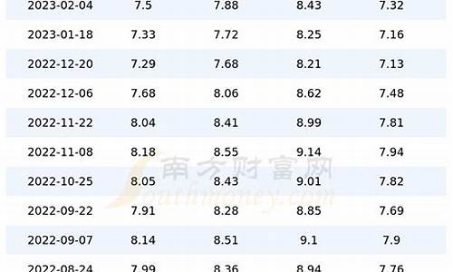 9月14号汽油价格_2021年9月14日油价