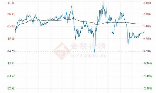 原油价格今日油价查询最新表_原油价格今日价格