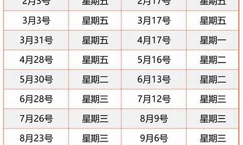 长沙最新油价调整最新消息最新_长沙最新油价调整最新消息最新公告