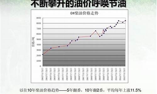 2010年7月柴油价格_历年柴油价格