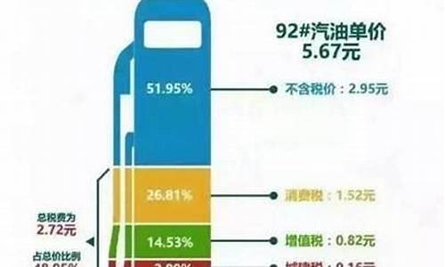 汽油价格含税比例_汽油价格里面含税部分是多少啊