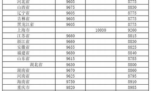 2009年柴油价格多少_2012年9月柴油价格