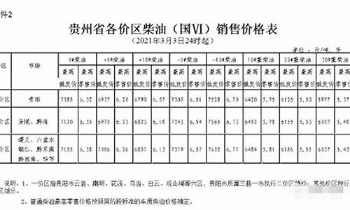 六盘水今天油价格_六盘水今日油价最新价格