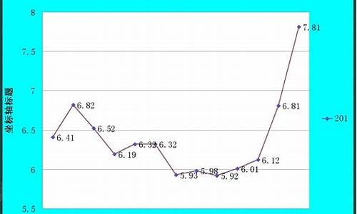 2011柴油价格走势_2010柴油价格