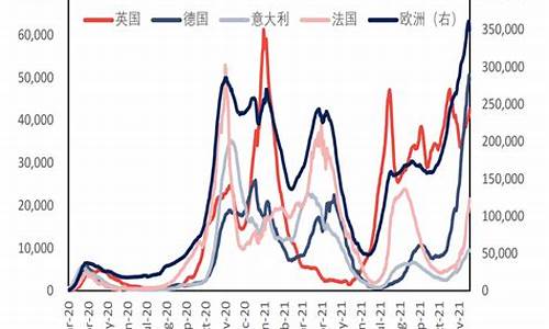 2008年原油暴跌情况_08年原油价格趋势