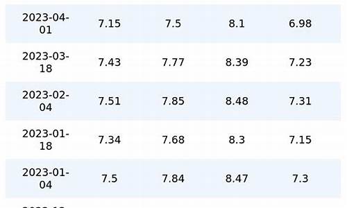 4月15日92号汽油价格_4月15日汽油价格调整预测