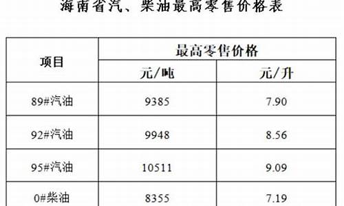 今天海南92号汽油价格行情_海南92号汽油价格走势