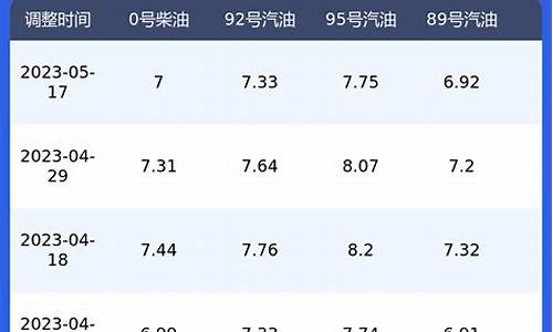 今日柴油价格查询一下_今日柴油价格多少