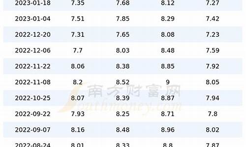 重庆油价95号汽油今天_重庆油价95号汽油价格实时