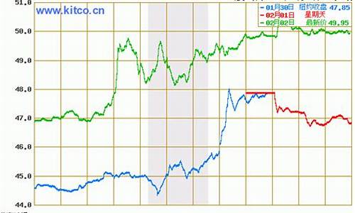 最新原油价格今日行情2401今日价格走势_最新原油价格今日行情2401今日价格走势