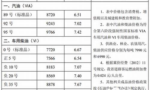 河北省92号汽油油价_河北省92号汽油价格今日