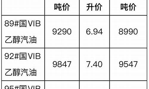 11汽柴油价格_汽柴油价格调价窗口