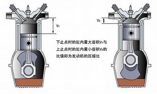 汽油机和柴油机压缩比_汽油机和柴油机压缩比的区别