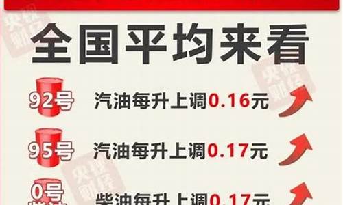 今晚油价调整最新价格_今晚24时油价调整最新消息最新