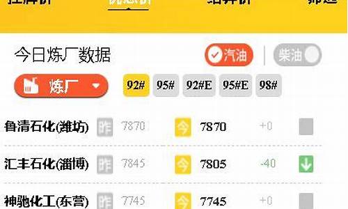 今日成品油价格汽油价格查询最新_今日成品油价格 汽油价格查询