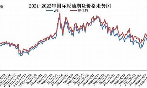 油价今日24时后或上涨的原因是_油价今日24时后或上涨的原因