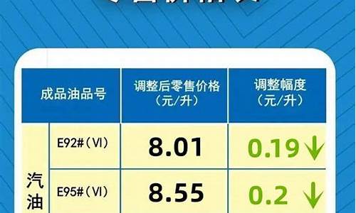 油价下调最新通知今天价格表最新_油价终于将迎来下调