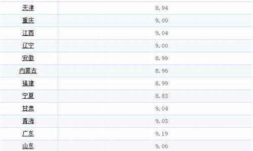 湖北省今日油价0号柴油_湖北省今日油价