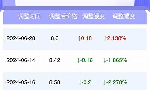 山西省今日油价95号汽油价格表_山西省今日油价95号汽油价格表最新