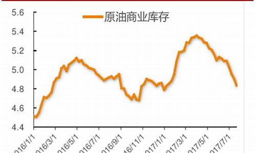 2017年原油价格_2017原油价格行情