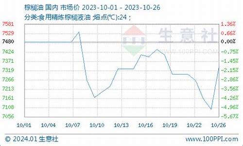 豆油价格走势_豆油价格下跌