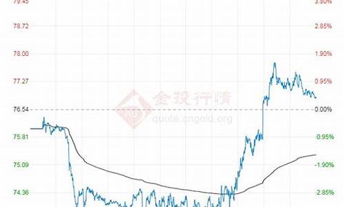 最新原油消息_最新原油价格走势分析最新