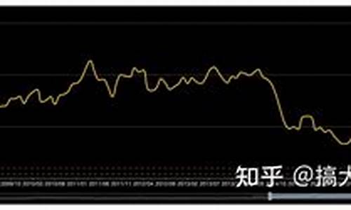 2008年原油价格暴跌时间_2008年原油暴跌情况