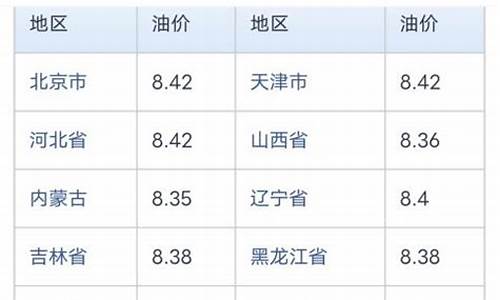 中石化威海加油站电话_中石化今日油价92汽油威海