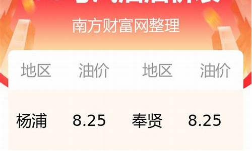 今日油价查询长治油价行情表图片_今日油价查询长治油价行情表