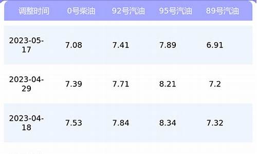 上海汽油价格今日价格查询_上海汽油 价格