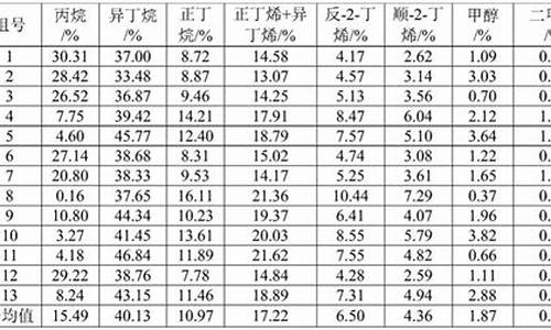 汽油原料及比例一览表_汽油原料是什么