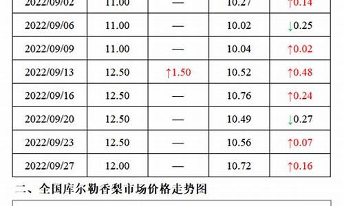 库尔勒汽油价格_库尔勒汽油价格92多少钱一升